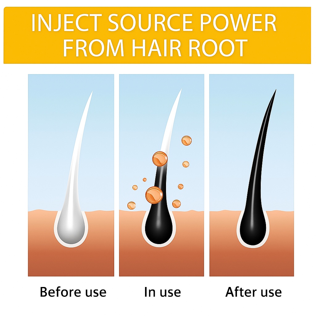 💥 BUY 1 GET 3 FREE- Long Lasting Natural Hair Dye Shampoo